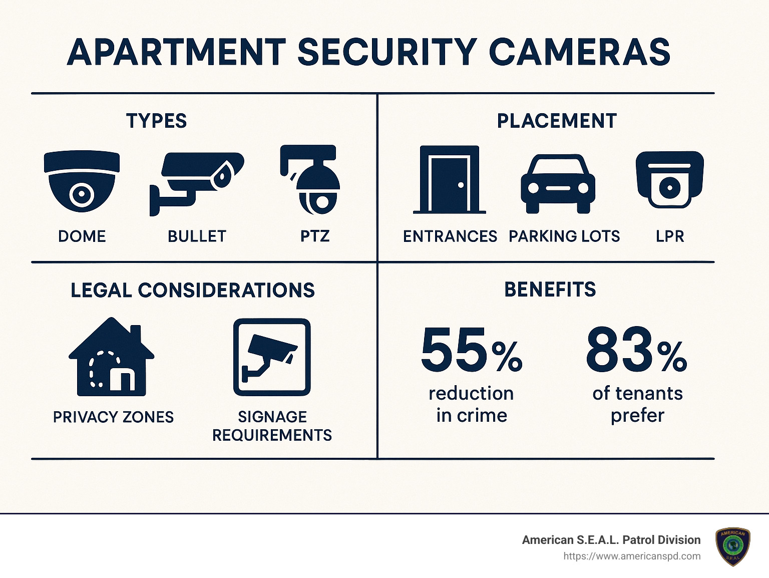 apartment complex security cameras